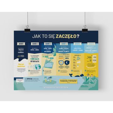 Plakat A2 - Stworzenie świata