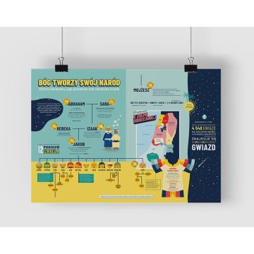 Plakat A2 - Boży naród