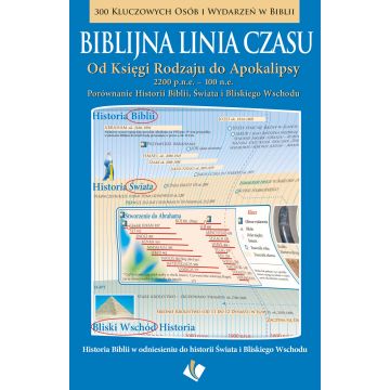 Biblijna linia czasu